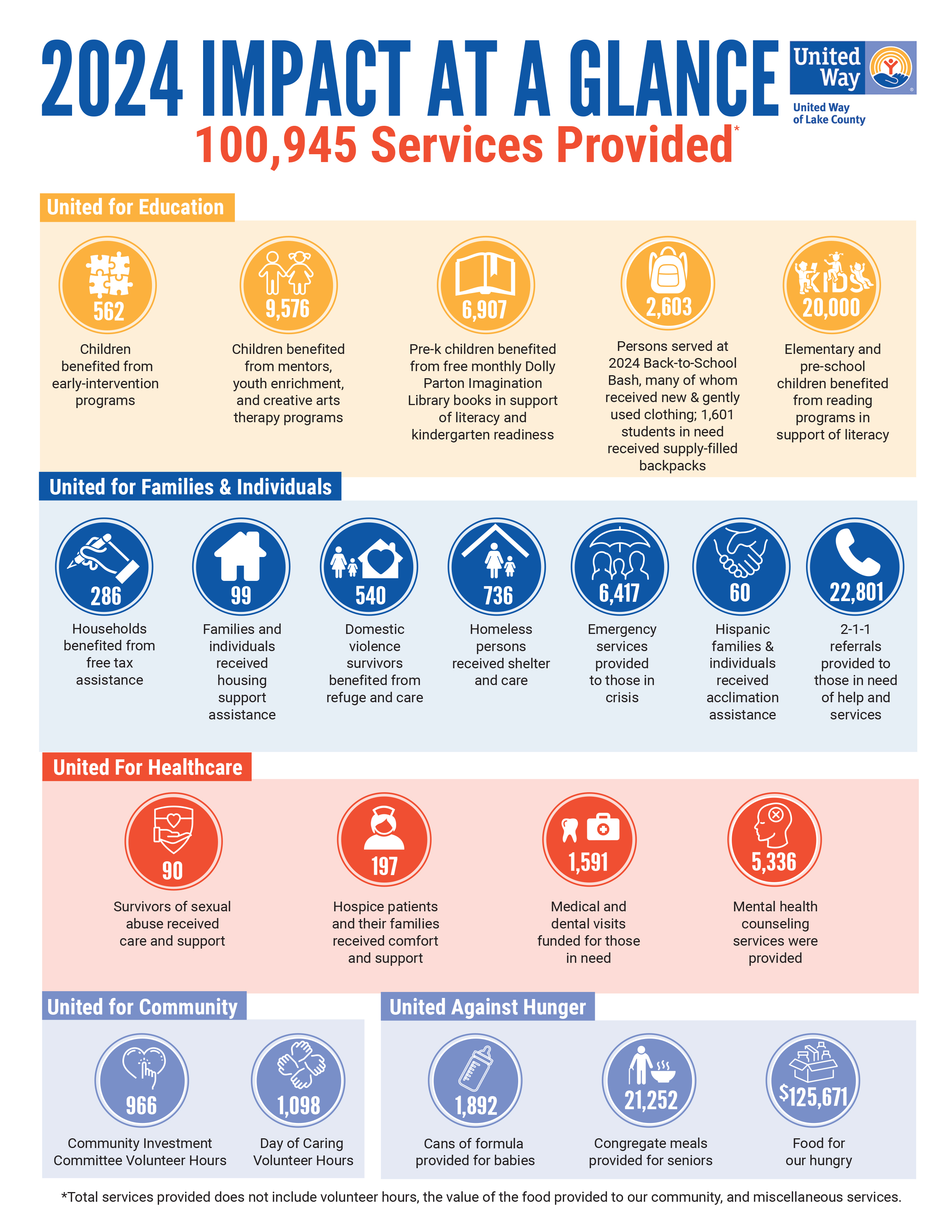 Community Impact Infographic_1_2024